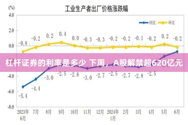 杠杆证券的利率是多少 下周，A股解禁超620亿元